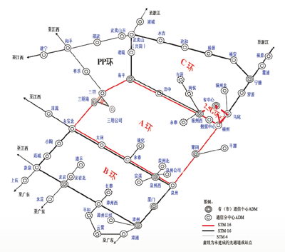 省级骨干网拓扑结构图图片
